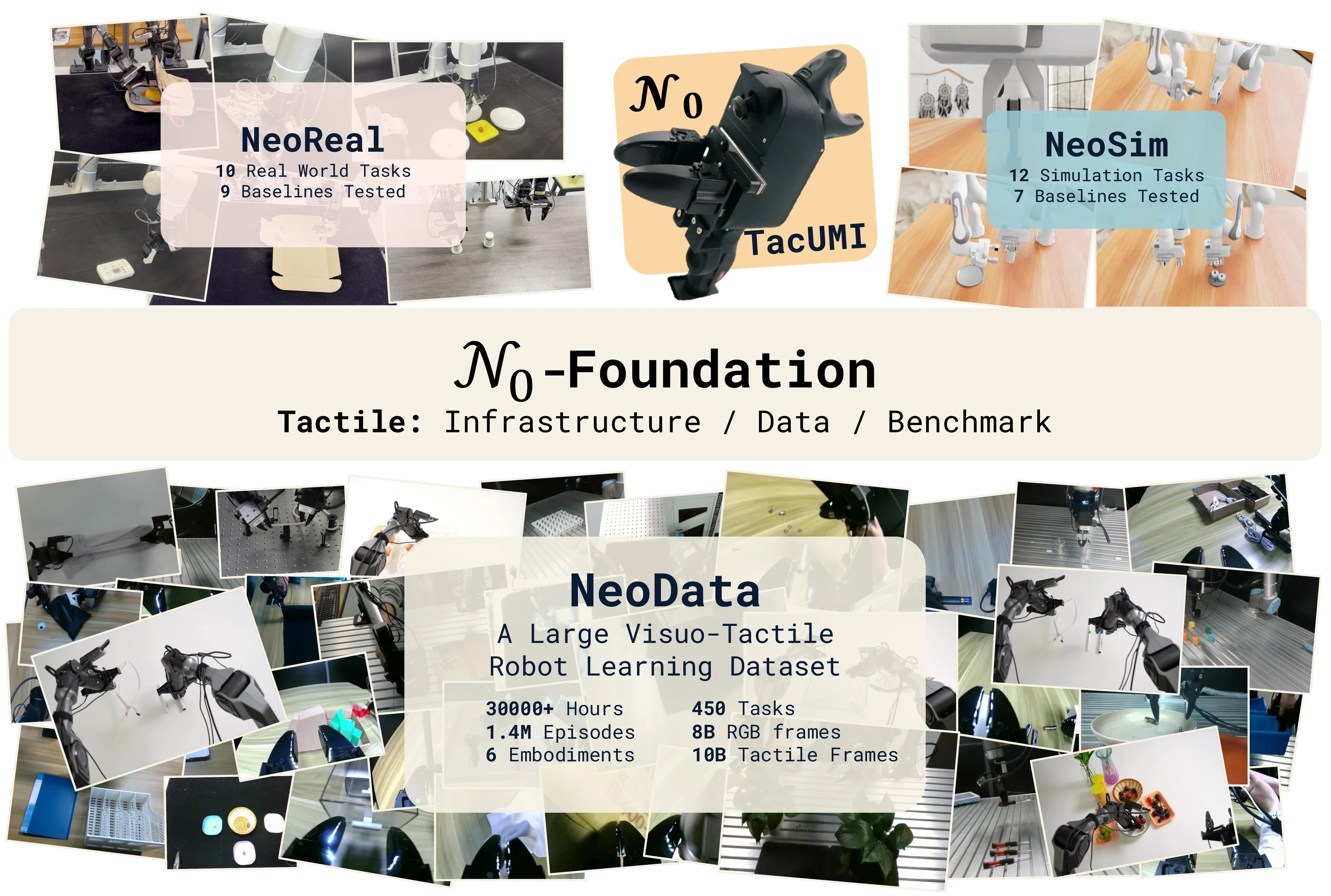 $\mathcal{N}_{0}$-Foundation: Towards the Age of Tactile Intelligence