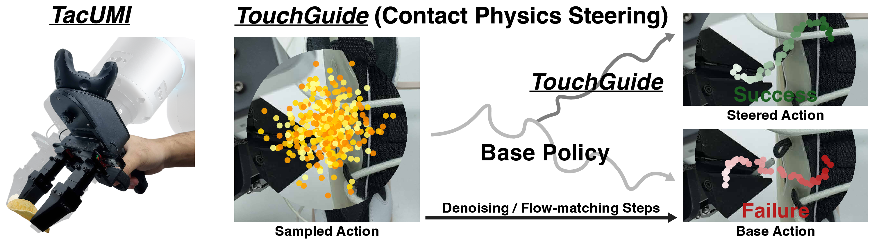 TouchGuide: Inference-Time Steering of Visuomotor Policies via Touch Guidance