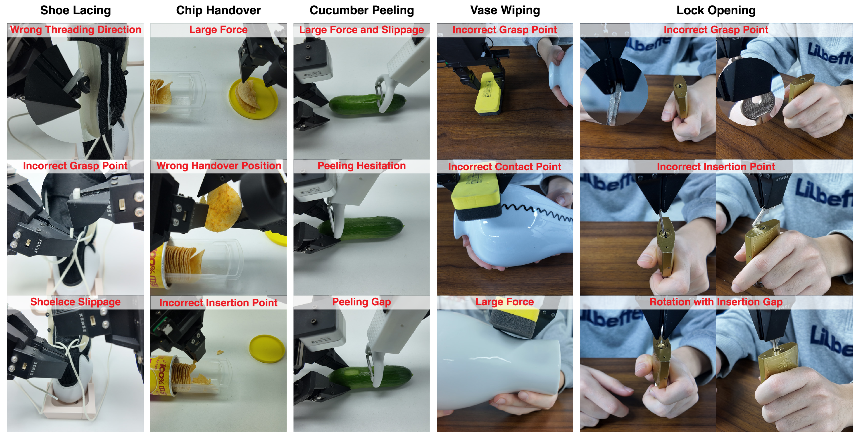 Baseline failure cases comparison