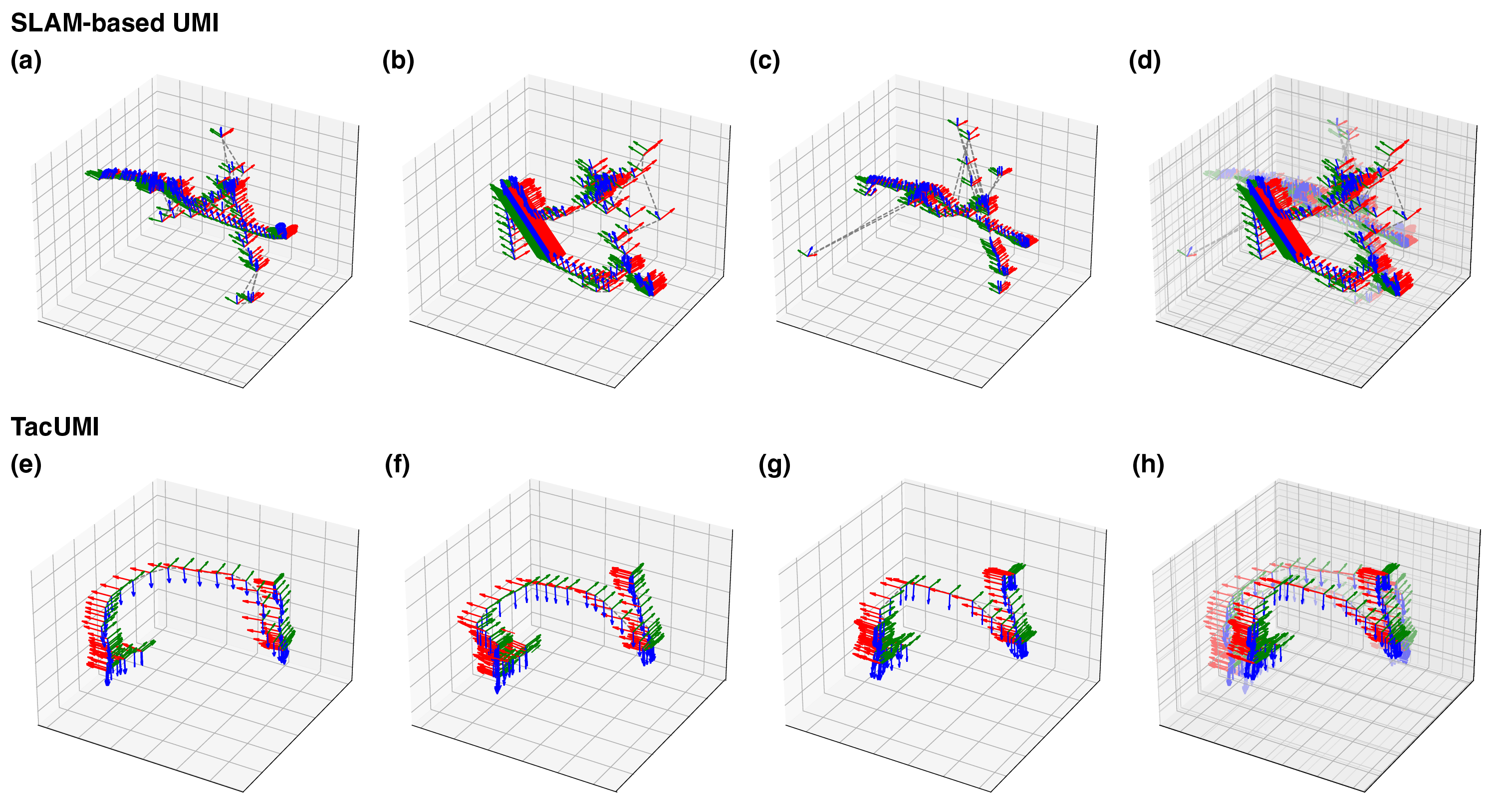 Data collection system comparison
