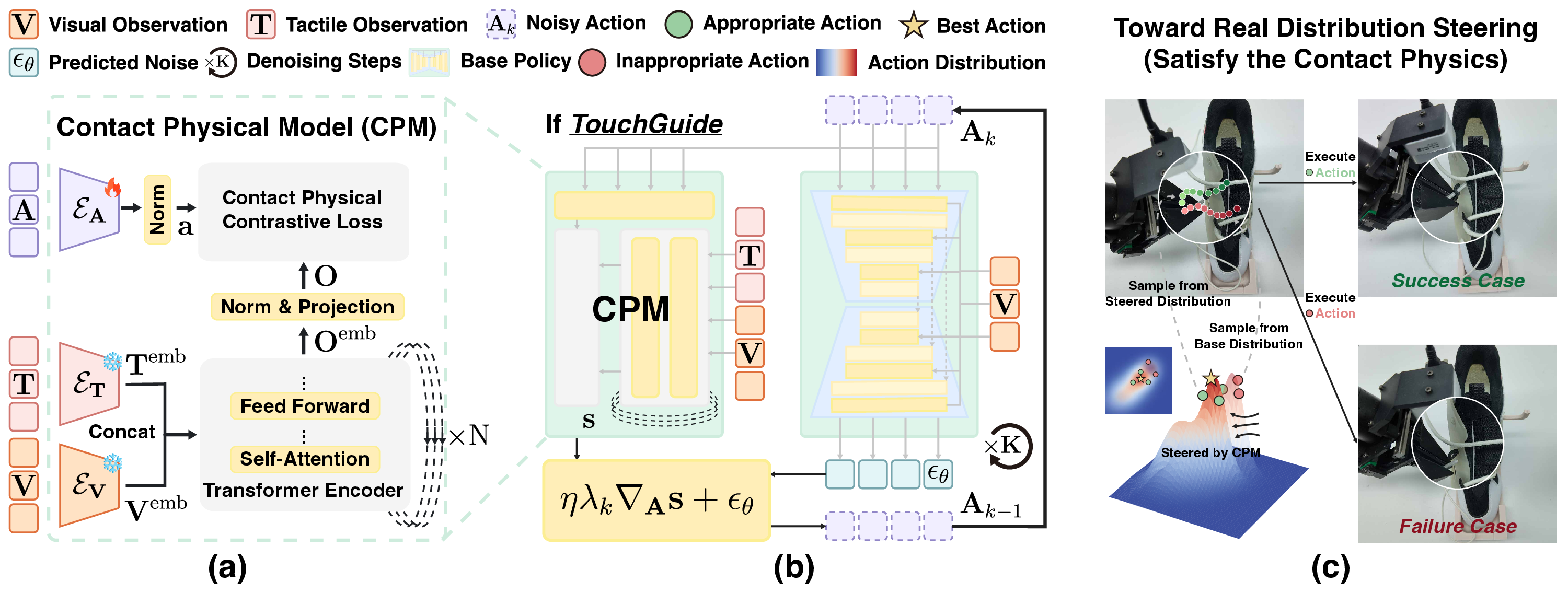 TouchGuide framework overview