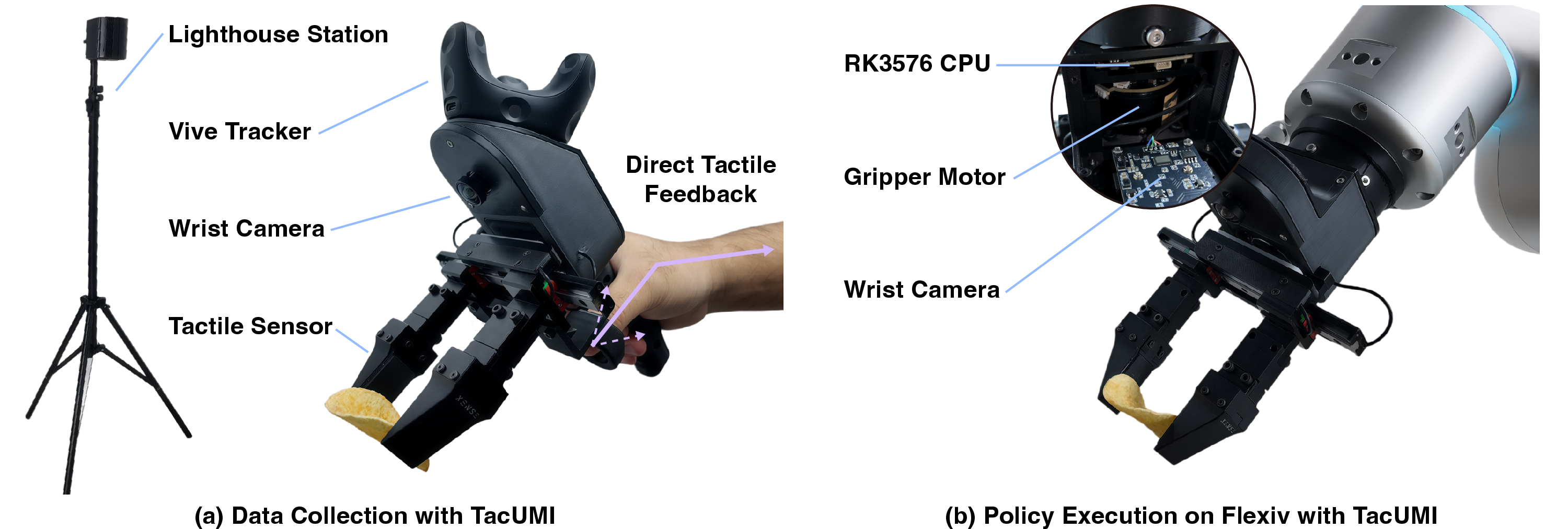 TacUMI data collection system overview